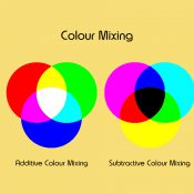 Colour Mixing Basics