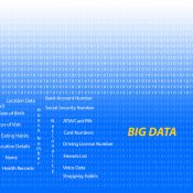 Big Data – How Big is it