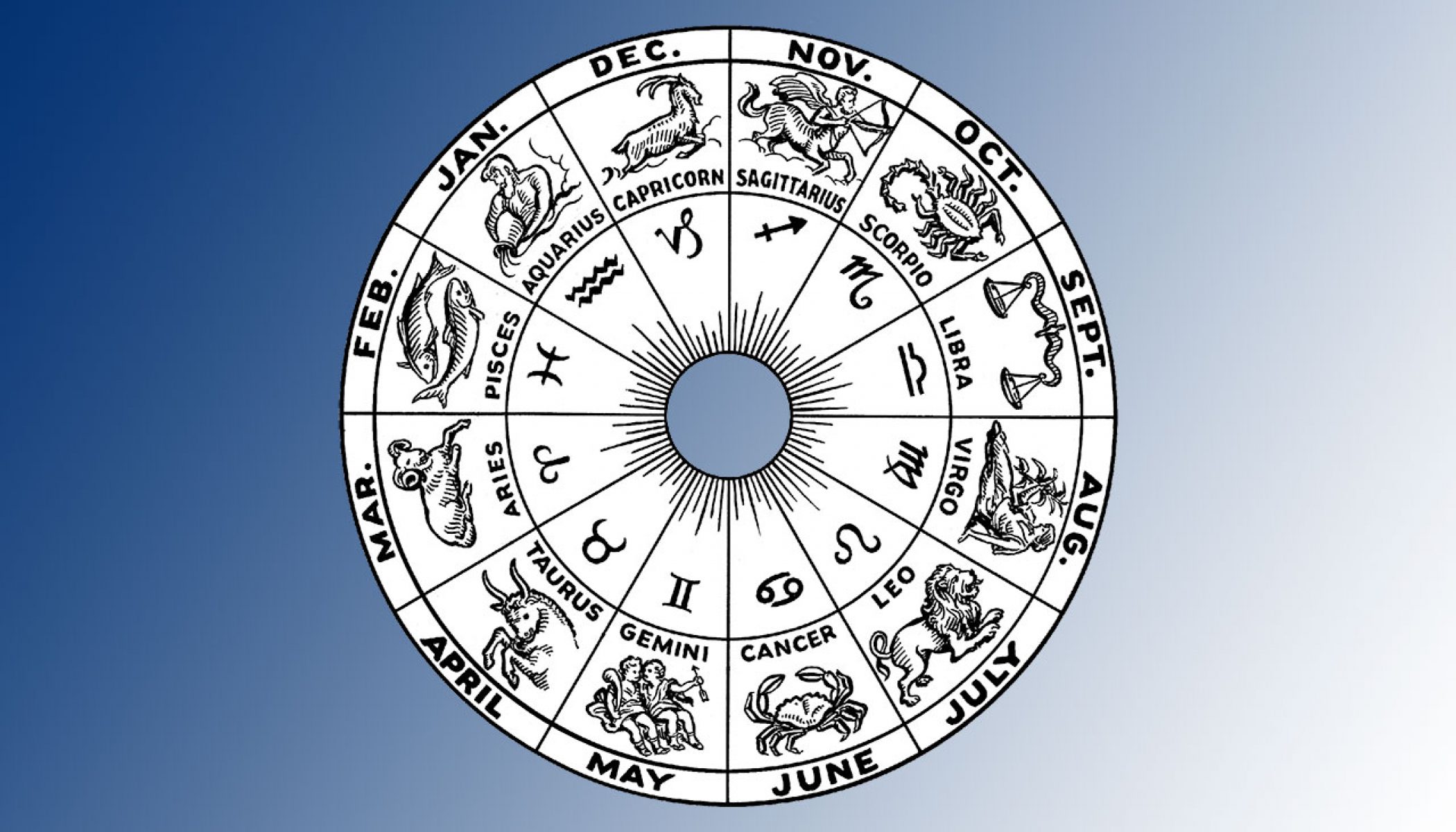 The Zodiac Explained Atyutka General Knowledge