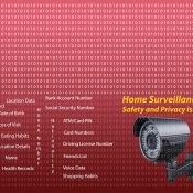 Home Surveillance – Safety and Privacy Issues