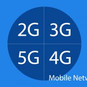 Mobile Network Generations – Basics