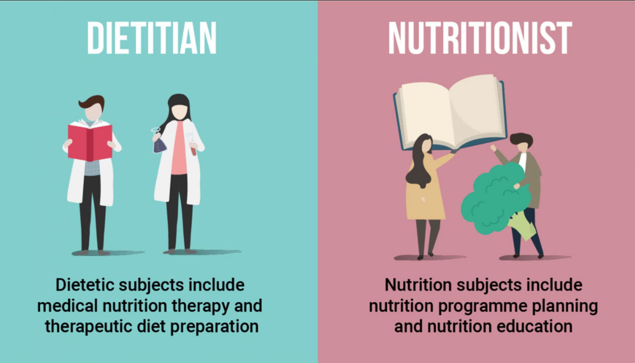 Nutrition, Nutritionists And Dietitians - Atyutka Food