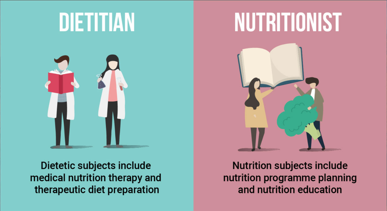 Nutrition, Nutritionists And Dietitians - Atyutka Food