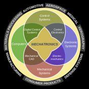 Mechatronics – What is it